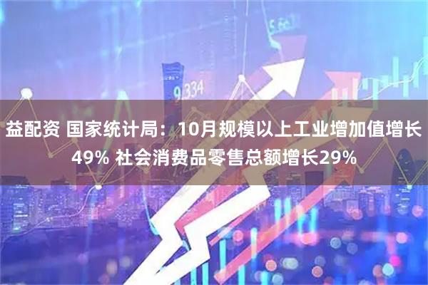 益配资 国家统计局：10月规模以上工业增加值增长49% 社会消费品零售总额增长29%